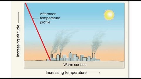 ENVIRONMENTAL LAPSE RATE WITH NUMERICAL QUESTION II ATMOSPHERE PART-3 II ECOLOGY & ENV LECTURE-4