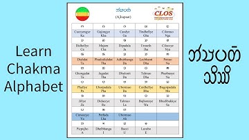 Learn Chakma Alphabet With Alternative Name and Pronunciation