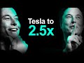Tesla Bulls Are Going CRAZY: “Stock Could 2.5x In 3 Months&quot;