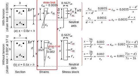 2.12 Strain of steel bars in column