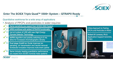 A New Approach to Testing PPCPs and Pesticides in Water