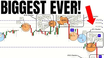 The Largest Wall Street Cluster Trade EVER…