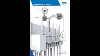 Brochure  GLASS FURNACE 2023. Updated description. Optimize the Combustion