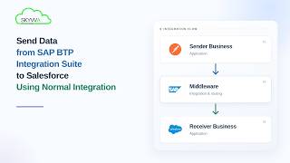 How to Send Data from SAP BTP Integration Suite to Salesforce Using Normal Integration