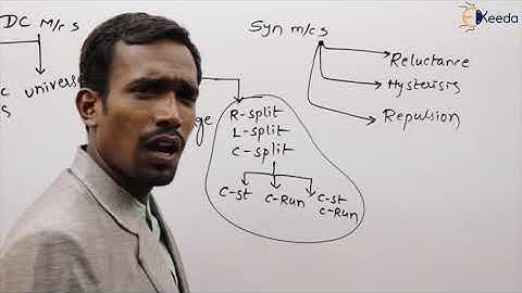 Mastering Special Machines:  Key Concept In Electrical Machines | GATE