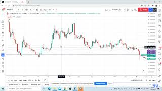 Монета Icp, спот, биржа Binance. Как определить, вырастет ли монета?
