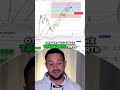 Биткоин, бычий рынок Прогноз и Анализ Ситуации