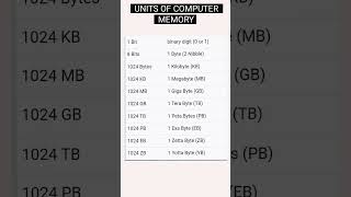 computer memory units computer