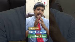 Hypothyroidism - Signs and symptoms