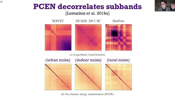 Self-calibrating Acoustic Sensor Networks with Per-Channel Energy Normalization (EuroNoise 2021)