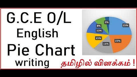 How to write a pie chart writing in G.C.E O/L Exam/ Easy tricks for the best pie chart writing/Tamil