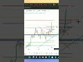Watch It Here Http Www Youtube Com Watch V OcmYI 7Htsg Bitcoin Crypto MarketAnalysis Trading Watch It Here Http Www Youtube Com Watch V OcmYI 7Htsg Bitcoin Crypto MarketAnalysis Trading