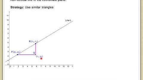 8.EE.B.6. Slope and Similar Triangle