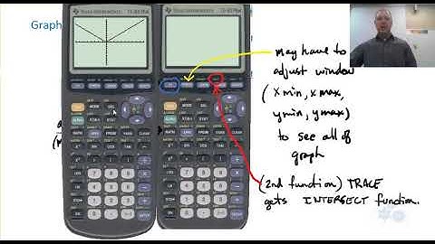 PC 20 Ch 7 Graphing Calculator Tips (PreCalculus 20 - TI 83 plus)