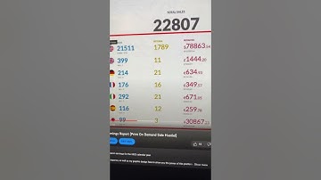 Merch by Amazon Earnings with Print On Demand! (See Full Video!)