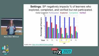 Running a MOOC on the Open edX Platform: Practices after Managing Over 100 Course Runs