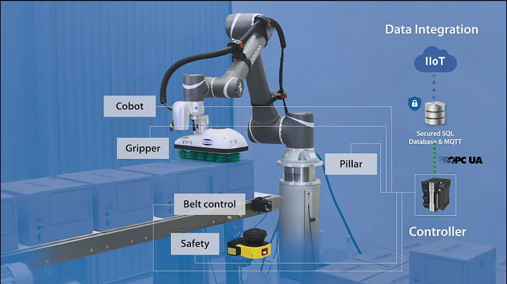 Quick and easy setup and control with OMRON Palletizer solution for cobots