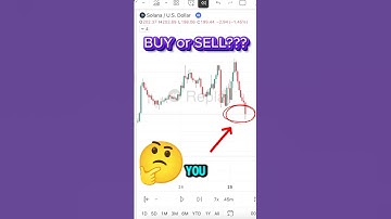 BUY or SELL!? #ema #rsi  #daytader #cryptotrading #daytrading