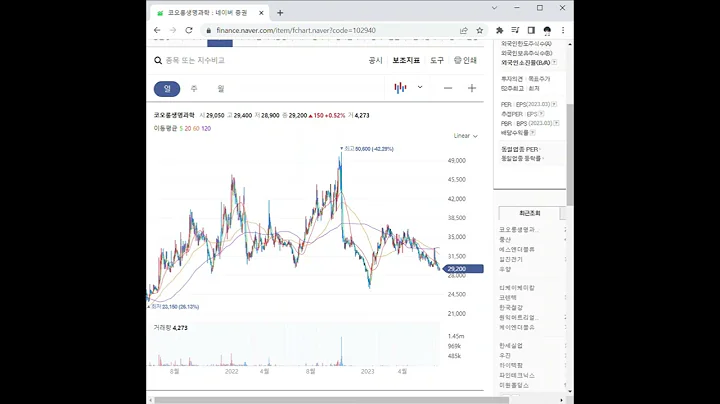 102940코오롱생명과학 주가 전망 및 차트 분석