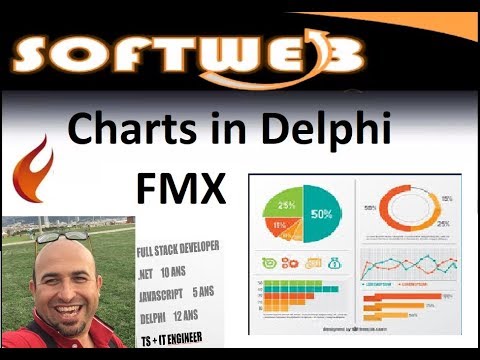 TCharts, Highcharts and Chart.js In Delphi FMX