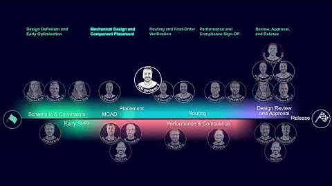 PCB DESIGN FLOW - CHAPTER 2: Design for Assembly Analysis