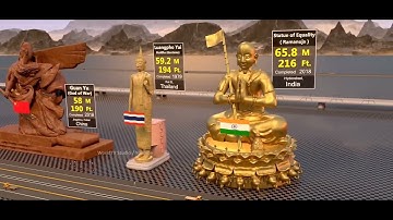 Comparison of Size of Tallest Statues of the World. #Animation #Statue #3D