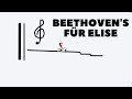 Line Rider - Für Elise - Ludwig Beethoven