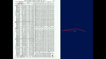 Amplitude Solution for USCG Exams