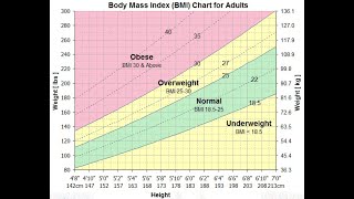 How to Lose Weight Fast- New Year Resolution Answer