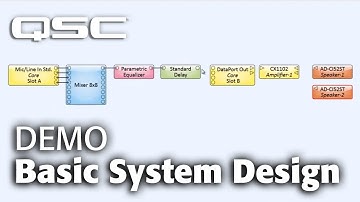 Q-SYS DEMO: Basic System Design Demonstration