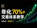目标年化70%+:KOVA动量交易系统完整教学|Week 1 Episode cover