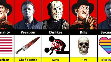 Michael Myers vs Jason Voorhees vs Freddy Krueger - 🩸 Horror Icons Compared!