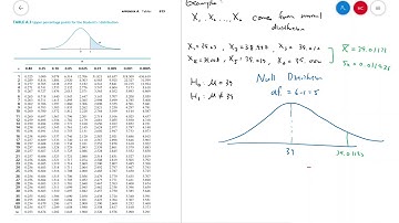Vanderbilt Math 2810 Section 6.4.