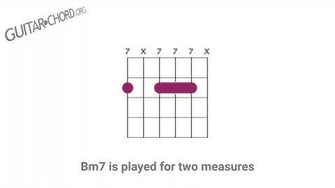 Learn a funk chord progression with 3 chords