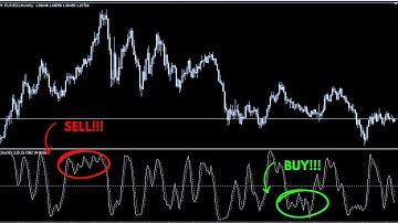 MQL4 TUTORIAL   Stochastic Oscillator Expert Advisor