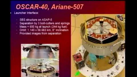 2011: AMSAT-DL - Peter Guelzow (DB2OS)