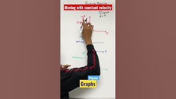 Particle moving with constant velocity #graphs  #physics #kinematics  #short#kotaphysics