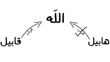 سورة المائدة (27-32) مشارى العفاسي