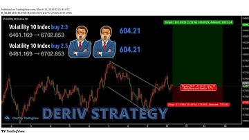 HOW TO TRADE VIX 10 | DERIV KILLER STRATEGY | PRICE ACTION