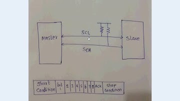 I2C PROTOCOL