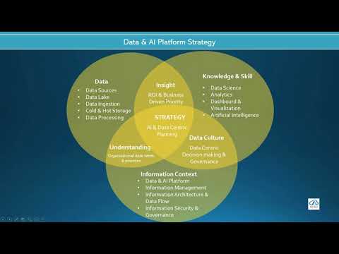 Data and AI Solution Architecture Best Practices | MLOps | AIOps | Data and AI Design Considerations