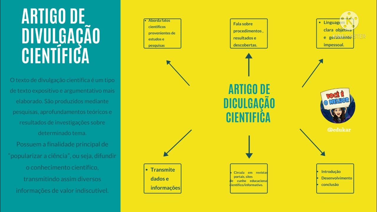 Mapa Mental Sobre Artigo - vrogue.co