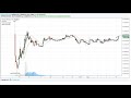 How To Get Bitcoin On Metatrader 4