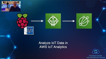 AWS IoT: Analyze IoT Data in AWS IoT Analytics
