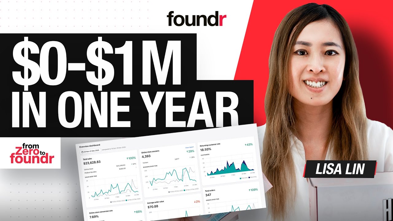 How Lisa Lin Built Hey Mama into a ,000/Month Shopify Business