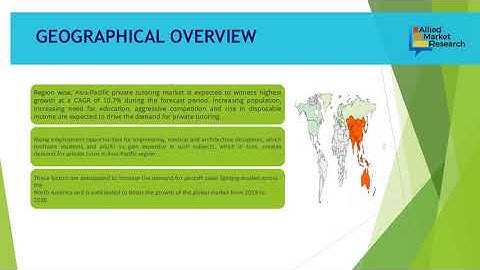 Private tutoring Market Expected to reach $123.51 billion by 2030