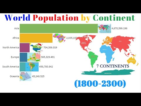 World Population by Continent (1800-2300) World Population by Year