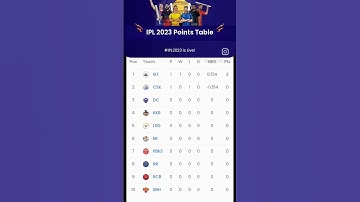 IPL 2023 points  table - point table after GT v/s CSK ipl 2023 point table today / 01 April 2023