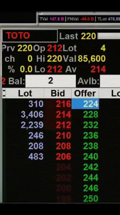 Tutorial cara Bandar Goreng Harga Saham.