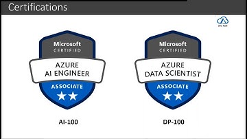 Build your Career with AI-100 & DP-100 Certifications | Build Custom AI | #AIforAll | DearAzure